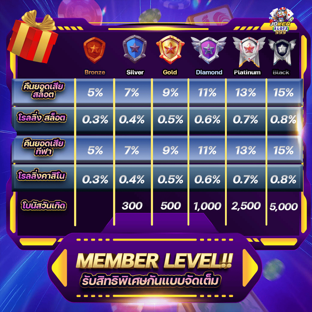 Member-level-โบนัสวันเกิด-RM-PNG